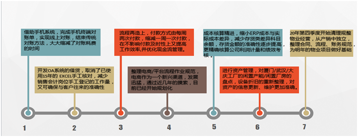 1655959516282162.png 3²¿·ÖÊÕ»ñ.png